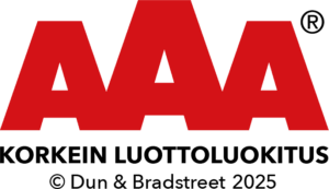 AAA-luokitus - Korkein luottoluokitus